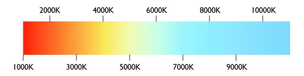 A kelvinben kifejezett színhőmérsékletek színek alapján.
