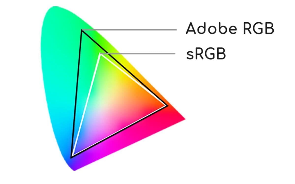 A kép az Adobe RGB és az sRGB közötti szín lefedettségi, színmegjelenítési különbséget mutatja.