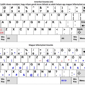 Magyar gyártóspecifikus billentyűzet matrica Lenovo laptopokhoz