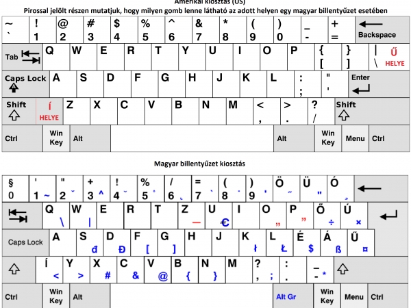 Magyar gyártóspecifikus billentyűzet matrica Lenovo laptopokhoz