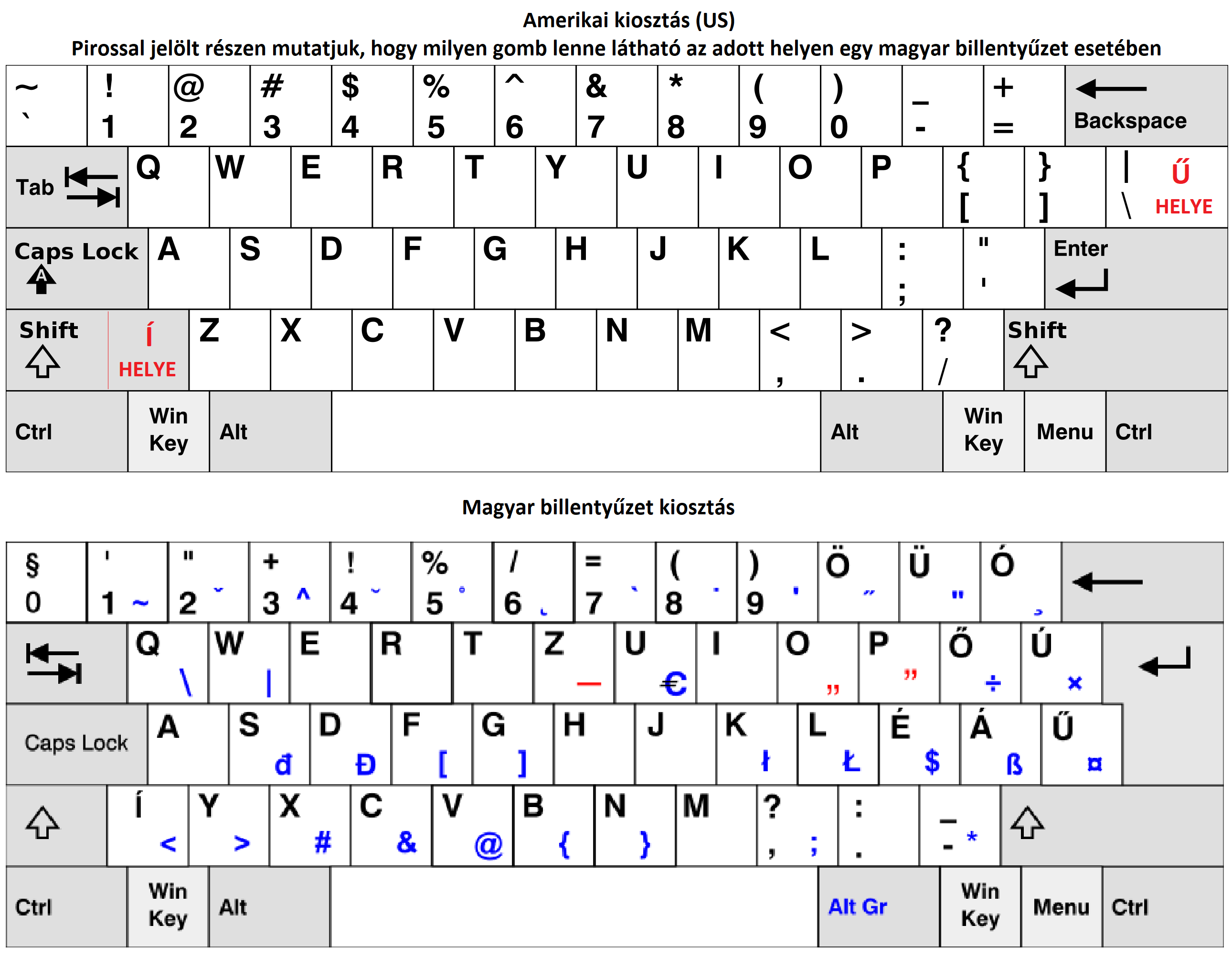 amerikai vs. magyar / eu billentyűzet kiosztás