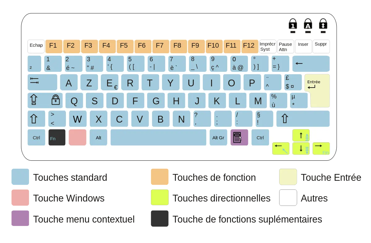 AZERTY (francia) kiosztású és nyelvű billentyűzet