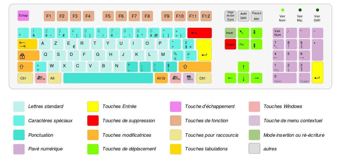 AZERTY (francia) kiosztású és nyelvű billentyűzet