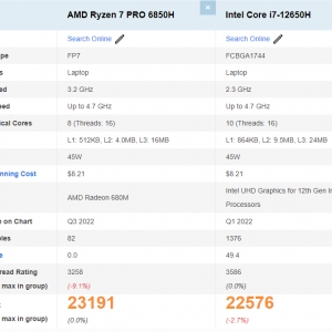 Új állapotú Lenovo ThinkPad Z16 Gen1