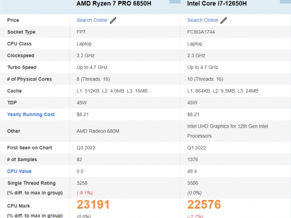 Új állapotú Lenovo ThinkPad Z16 Gen1