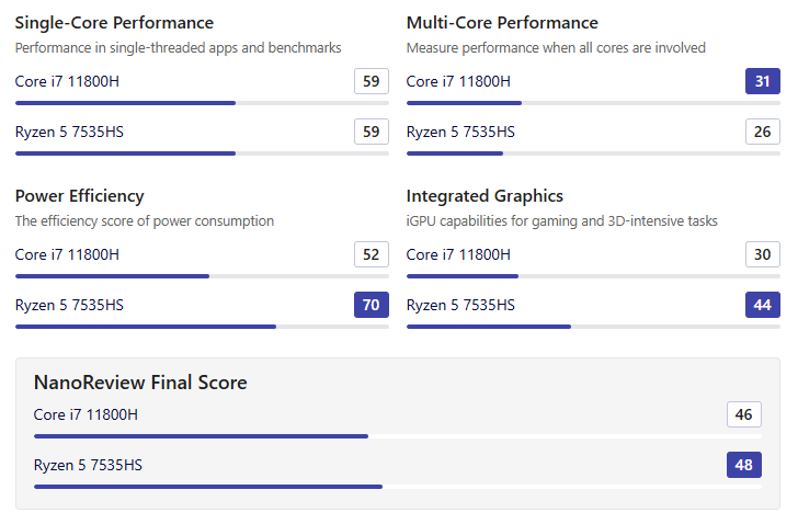 Lenovo Yoga Pro 7 14ARP8 Magyar Lenovo Yoga Pro 7 14ARP8 Magyar