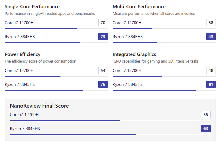 Acer Nitro AN16-42 Acer Nitro AN16-42