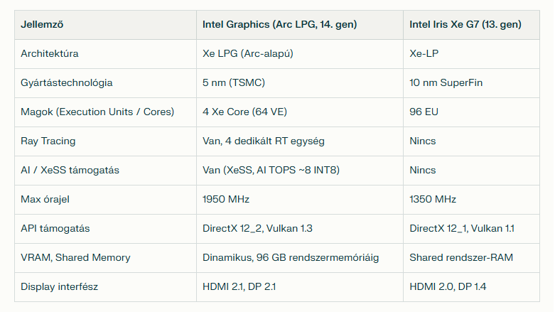 Lenovo Thinkpad T14 Gen5 teszt - Közelről a gyártó új üzleti etalonja