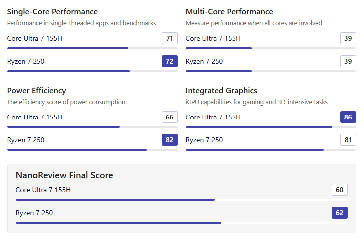 Acer Nitro V 16 AI ANV16-42 Magyar Acer Nitro V 16 AI ANV16-42 Magyar