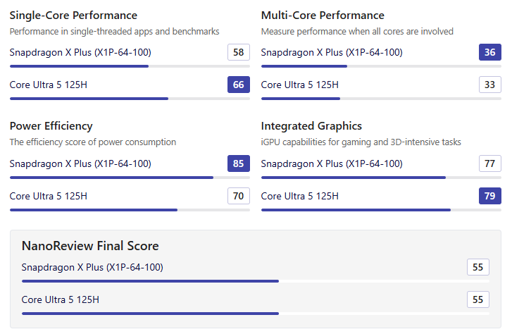 Új állapotú Dell Inspiron 14 Plus 7441 Új állapotú Dell Inspiron 14 Plus 7441